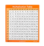 Multiplication Table 12x Double-Sided 27cm x 30cm 30pc