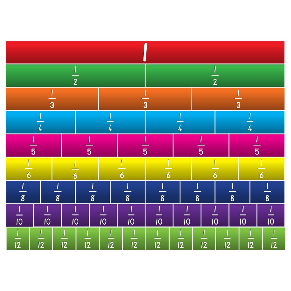 fractions-chart-to-12-benchmark-fraction-chart-by-judy-hopf-tpt