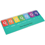 Place Value Flip Chart Millions: Demo 1pc