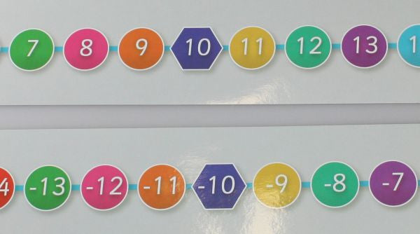 Number Line Neg 20 - Pos 20 - iPlayiLearn.co.za