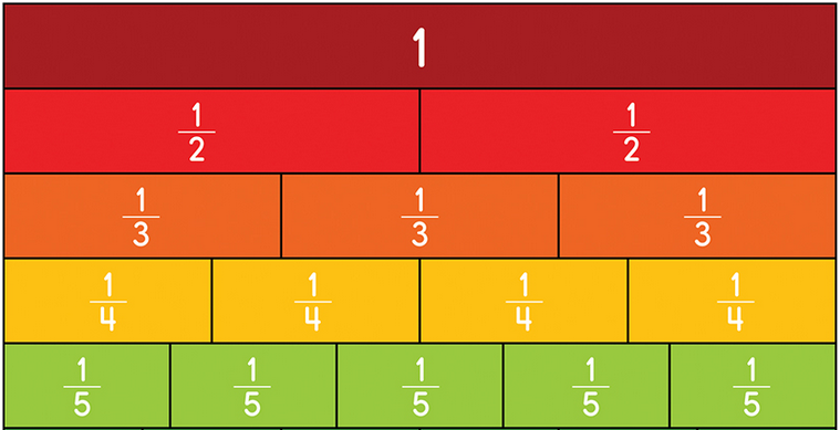 Laminated Demo Fraction Chart 5ths - iPlayiLearn.co.za