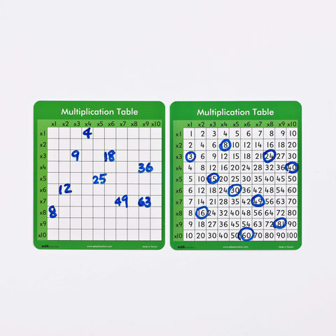 Multiplication Table 10x (30pc) 16cm x 14cm Double-Sided - iPlayiLearn.co.za
