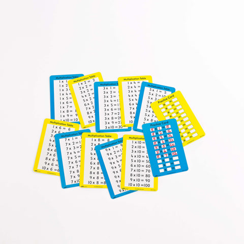 Multiplication Table Cards - iPlayiLearn.co.za
