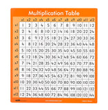 Multiplication Table 12x Double-Sided 16.4cm x 18.4cm 30pc