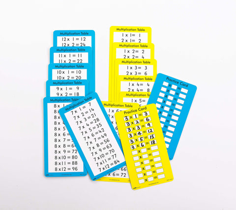 Multipliication Table Cards - iPlayiLearn.co.za

