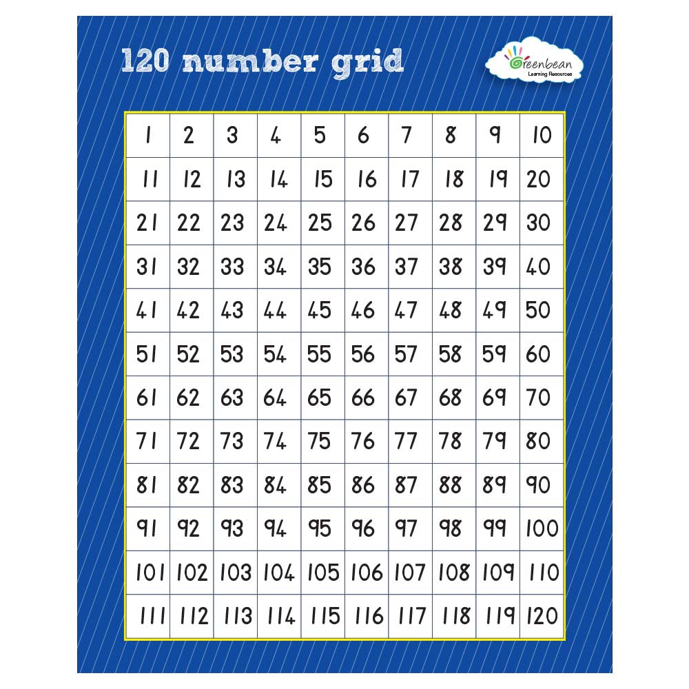 Number Board 1-120 1pc
