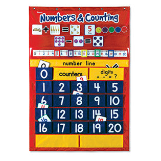 Numbers & Counting Pocket Chart - iPlayiLearn.co.za
