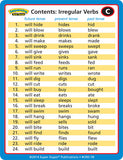 Sequencing Verb Tenses